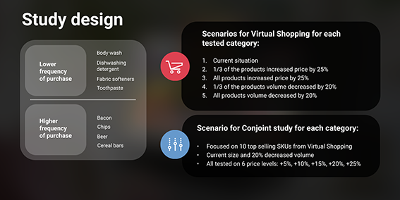 Pricing strategy