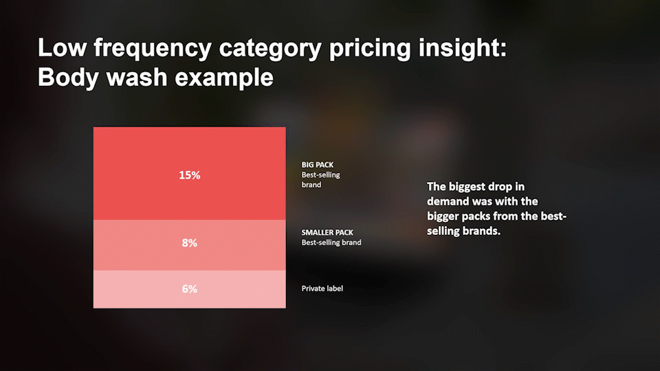 Pricing strategy