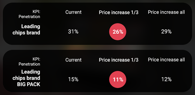 Pricing strategy