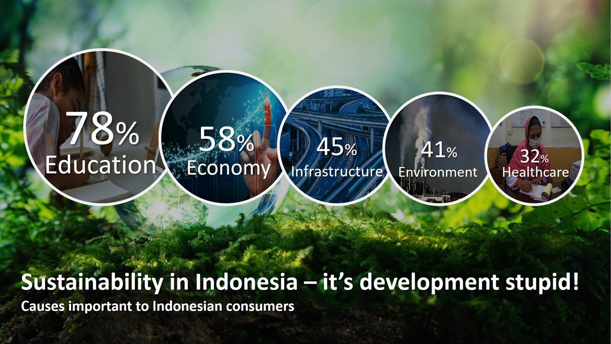 sustainability