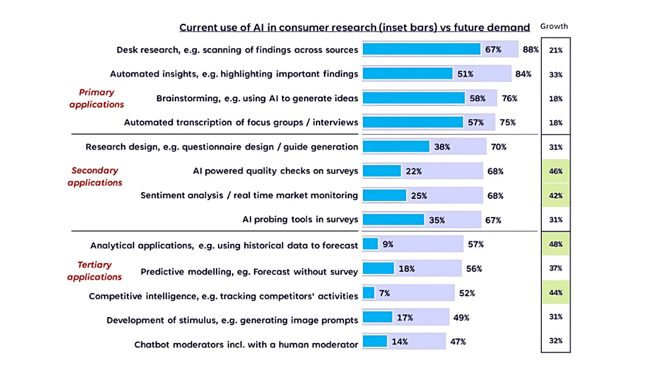 AI adaptation, based on Asia Research Media AI Survey