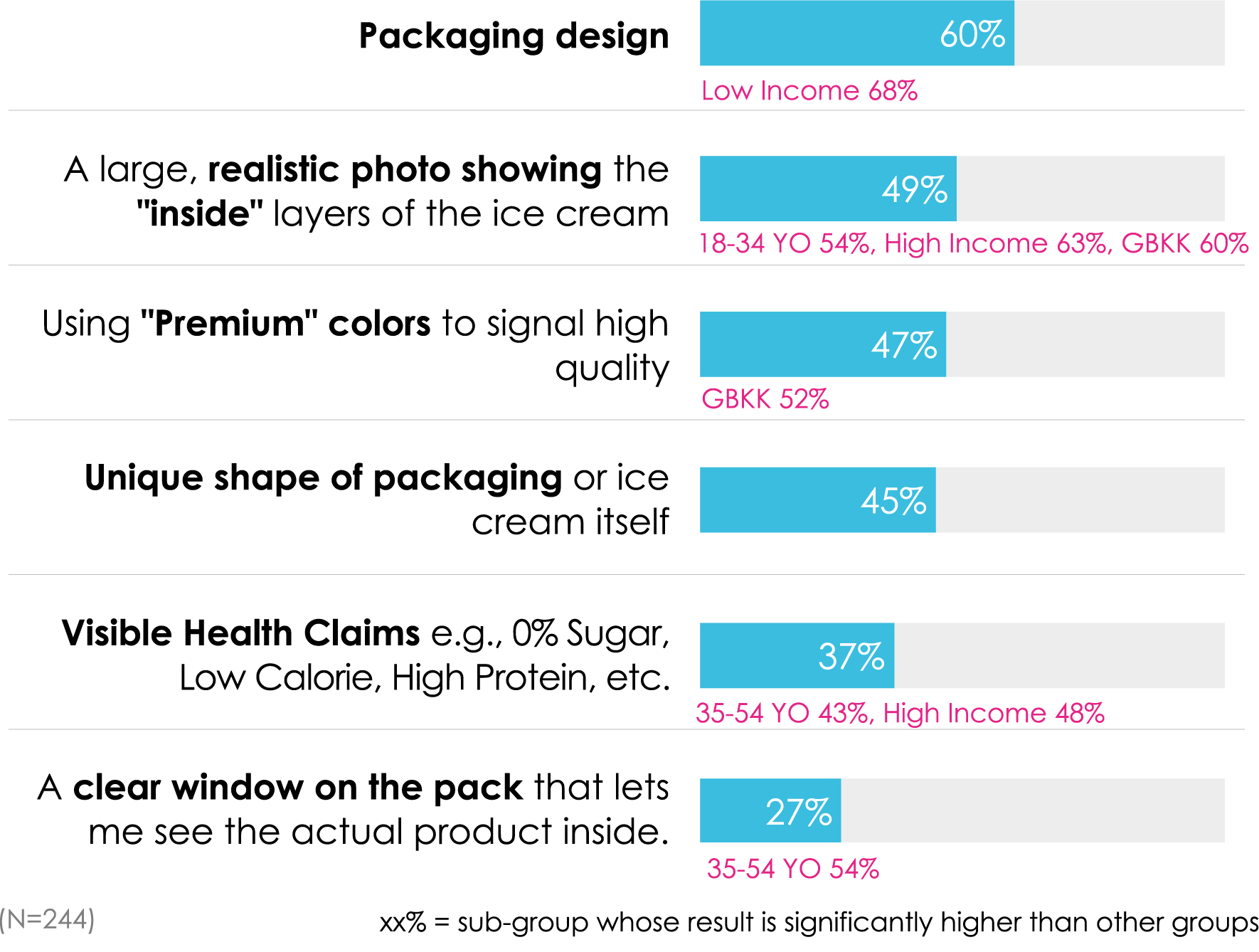 Winning at the freezer: value, visuals and friction – Toluna Thailand ice cream study